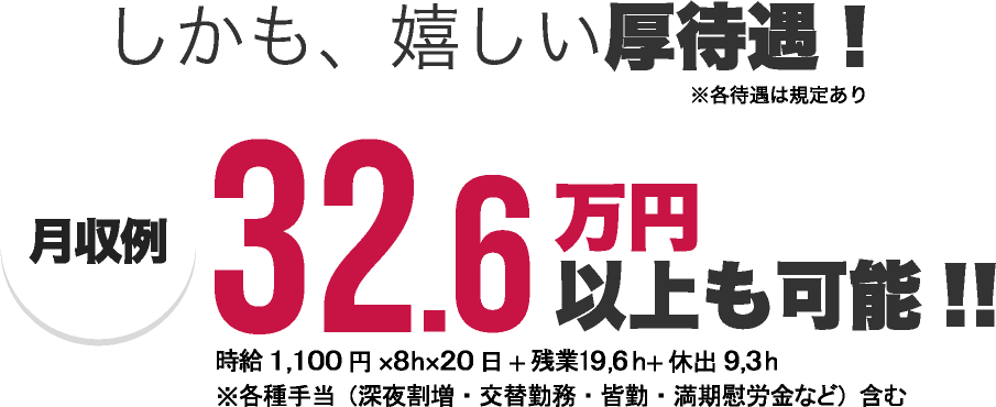 しかも、嬉しい好待遇!※各待遇は規定あり 月収例 37万円以上も可能!! 時給1,100円×8h×残業31h×休出1日 ※各種手当(深夜割増、交代勤務、皆勤、満了慰労金など)含む