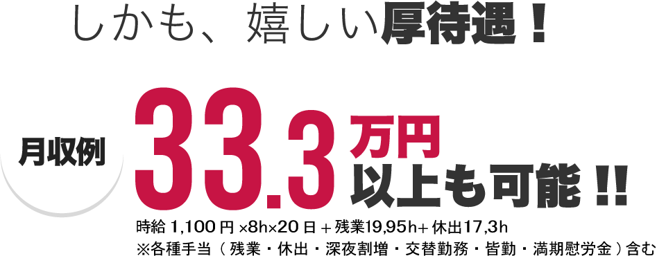 しかも、嬉しい好待遇!※各待遇は規定あり 月収例 37万円以上も可能!! 時給1,100円×8h×残業31h×休出1日 ※各種手当(深夜割増、交代勤務、皆勤、満了慰労金など)含む