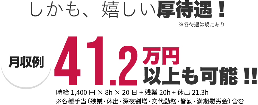 しかも、嬉しい好待遇！※各待遇は規定あり　41.2万円以上も可能！！ 時給1,400円×8h×20日+残業20h＋休出21.3h ※各種手当（残業・休出・深夜割増・交代勤務・皆勤・満期慰労金）含む