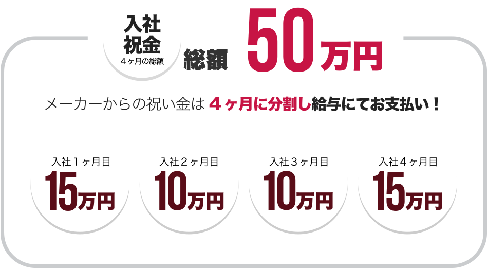 入社祝い金 4ヶ月の総額 50万円