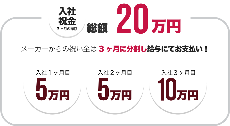 入社祝い金 3ヶ月の総額 20万円