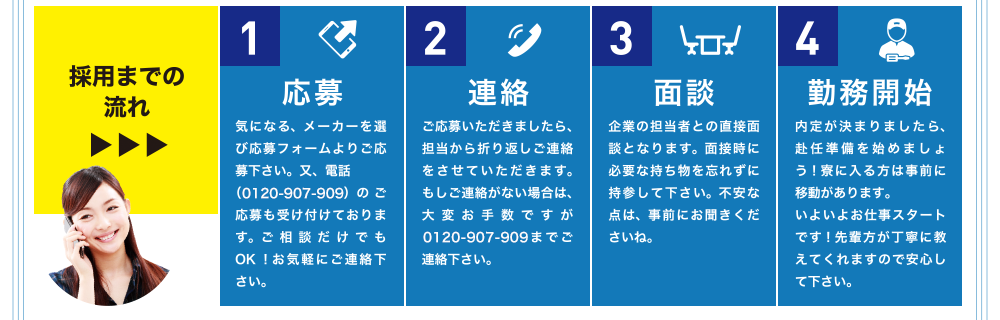 採用までの流れ